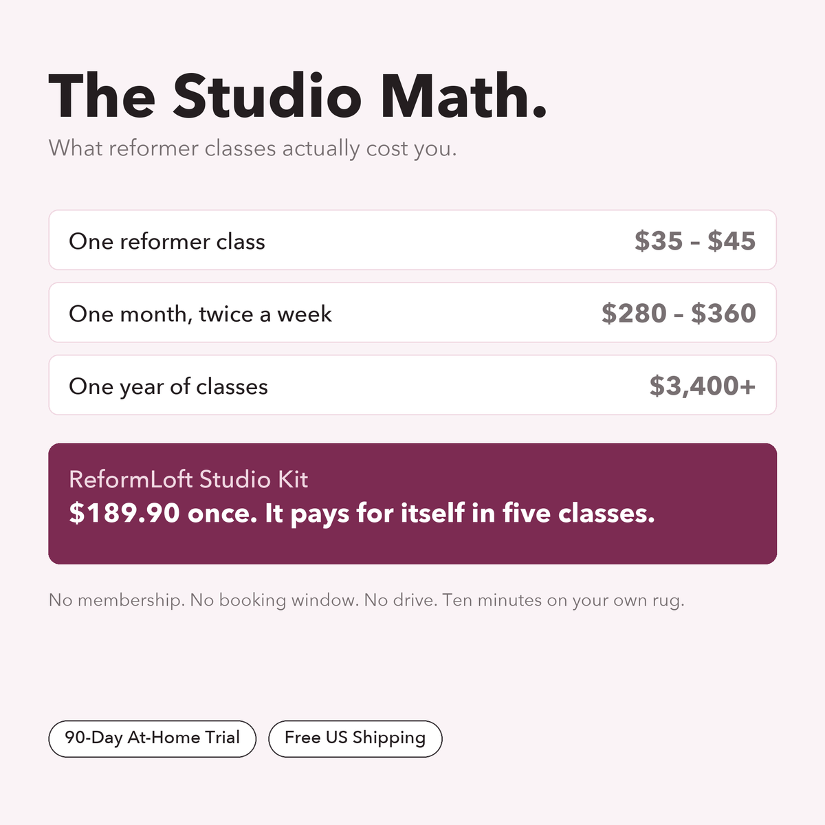Studio class cost vs one-time kit
